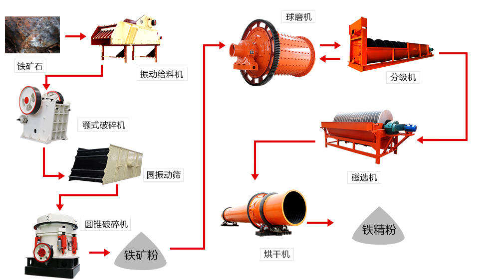 顎式破碎機